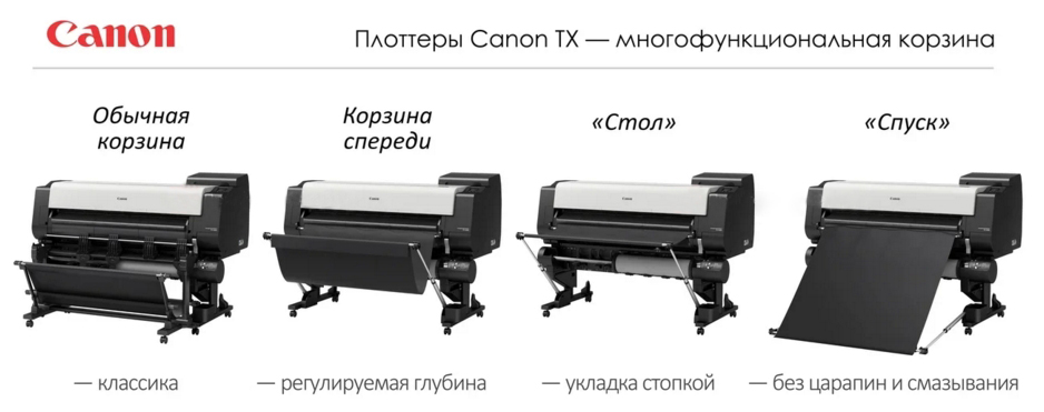 Canon imagePROGRAF TX-3100. Многопозиционная корзина