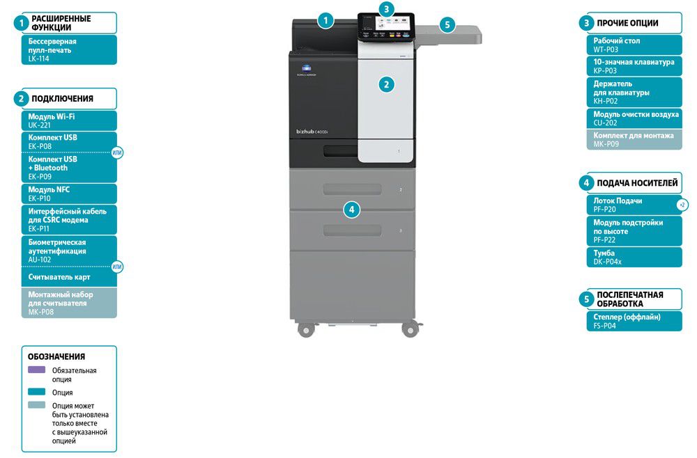 Принтер Konica Minolta bizhub C4000i